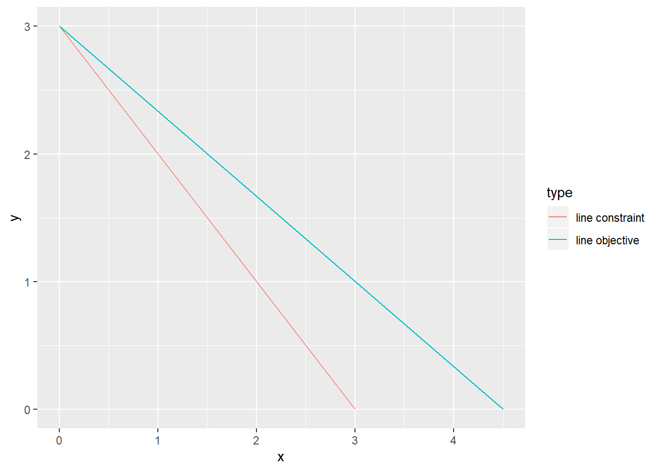 solving optimization problems in r